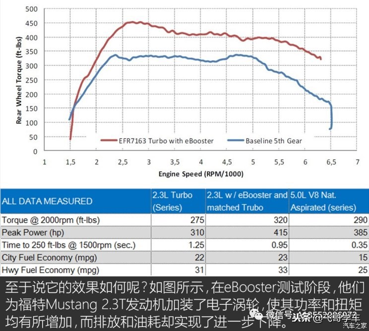 新款奔驰s电子涡轮,奔驰s级双涡轮