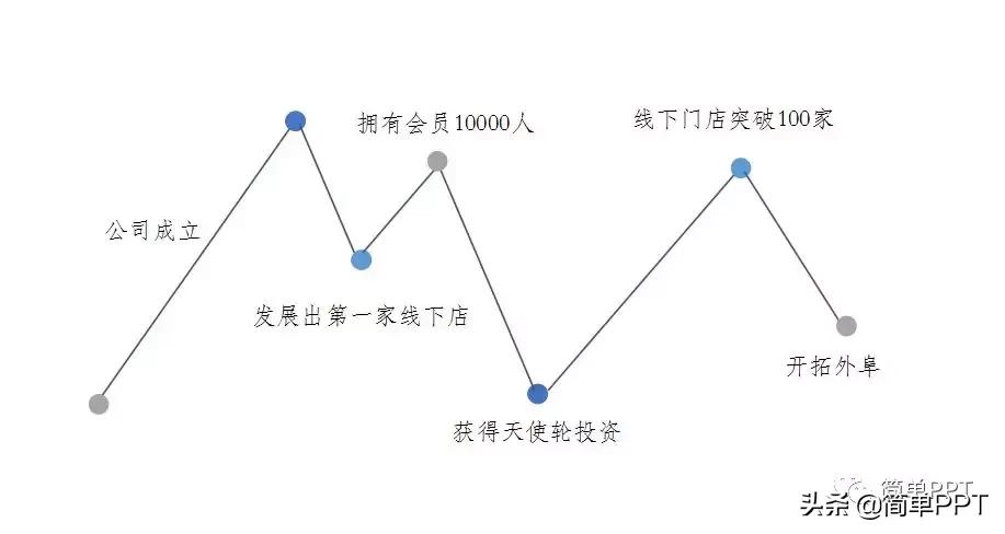 图形线条怎么成一个整体,图形线条怎么放大也不会变