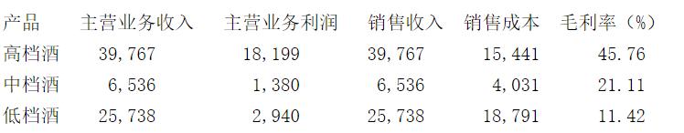 白酒江湖沉浮启示录三——茅台两举措奠定王者基石