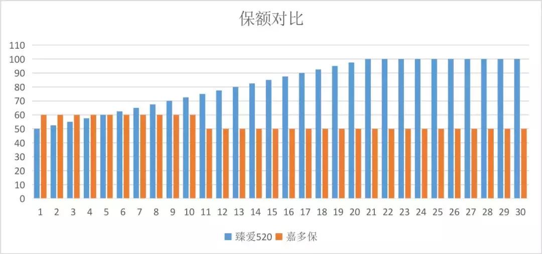 弘康重疾险,弘康人寿保险最便宜的重疾险