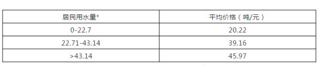 在迪拜买房是永久产权吗,在迪拜买房靠谱吗