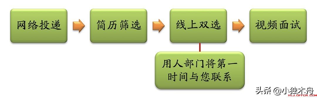中科院长春应用化学研究所招聘,中科院长春光机所待遇