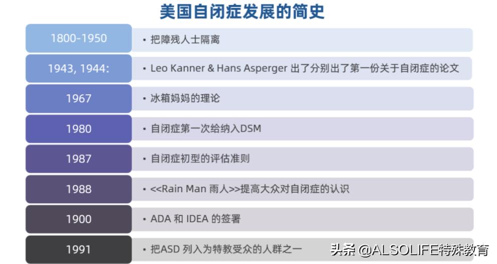 语言治疗学语言产生的完整过程,语言治疗操作