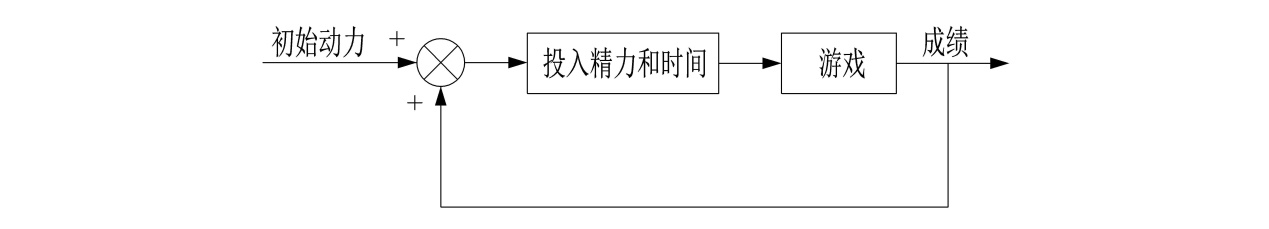 世界五大学习方法之跨界学习法（思维网之正反馈）
