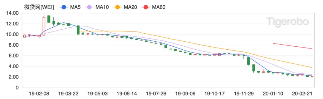 机构转型问题,机构转型有哪些坑