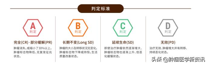 好端端的人为什么会得癌症,得了子宫内膜癌怎么办啊