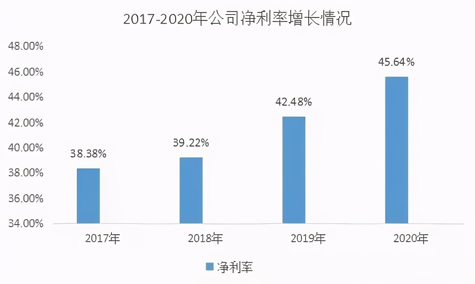 多个产品排名第一，主动脉介入领域龙头，心脉医疗业绩持续超预期
