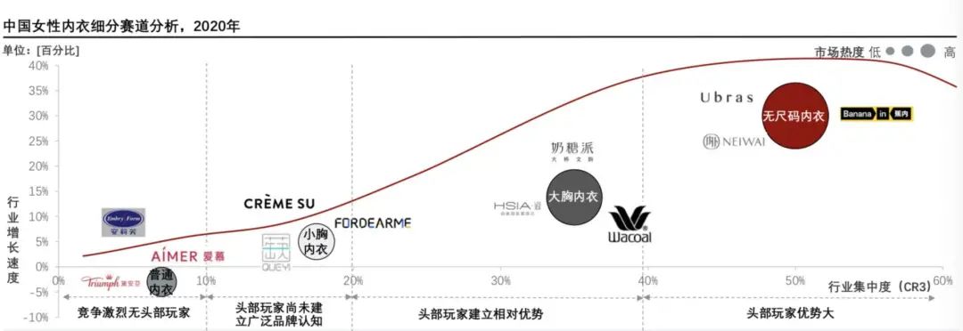 疯狂被复制的Ubras,能火多久?