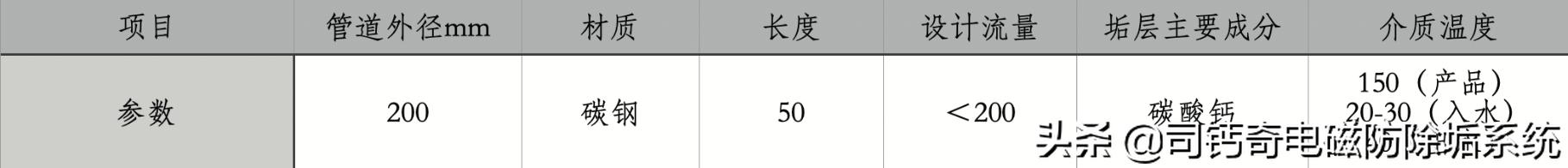 电子除垢仪工作环境,电子除垢仪生产厂家
