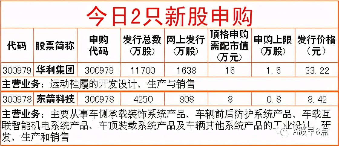 今日股市投资策略内参,周五股市重大投资机会