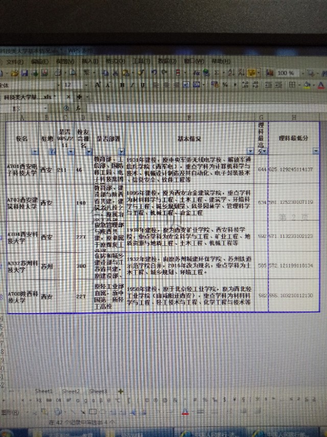 带科技的大学是啥大学,名字带大学的有什么不一样