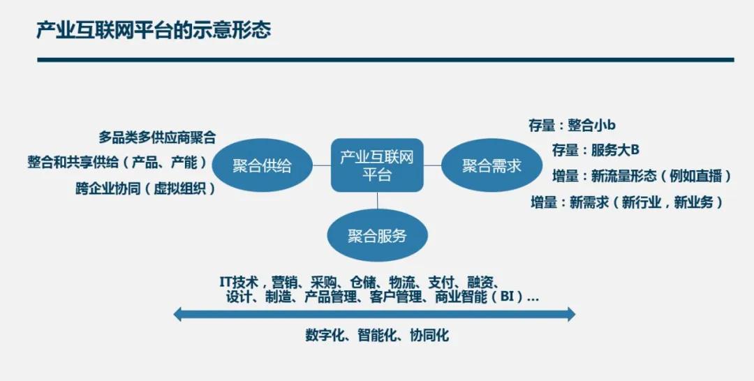 慧聪Talks大咖说|青蓝资本合伙人任刚:谈谈产业互联网