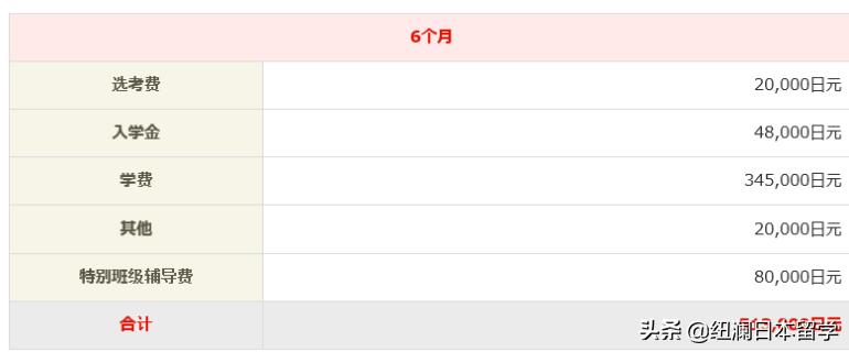 日本优质语言学校招生条件盘点,赤门会日本语学校报名条件