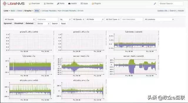 8款最佳服务器和应用性能监控工具