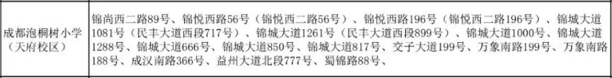2022年县城小学小升初参考,2021年高新区小升初区内指标到校