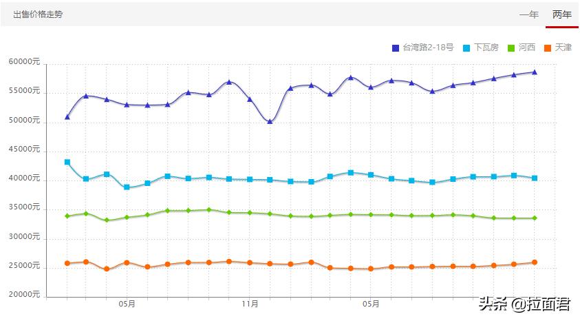 天津台湾路小学片区,天津台湾路小学好在哪里