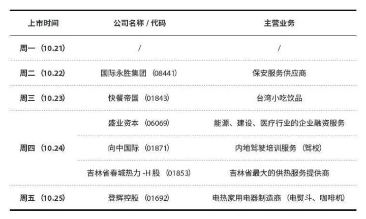 港股打新现金认购免费,港股打新红包怎么领取