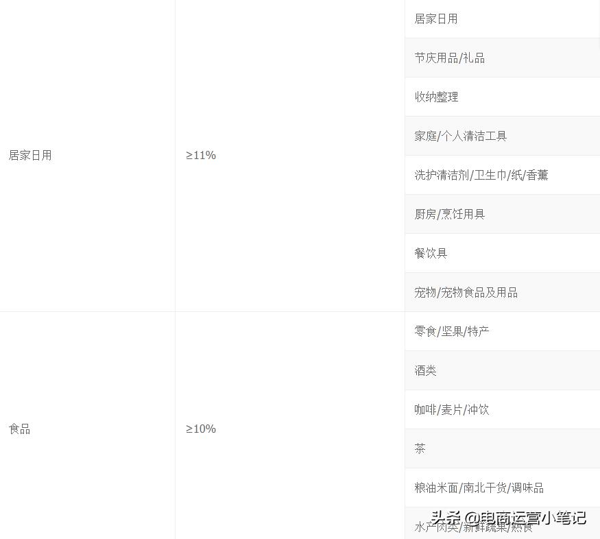 直播添加不上商品显示无商品,直播间添加商品显示无法编辑商品