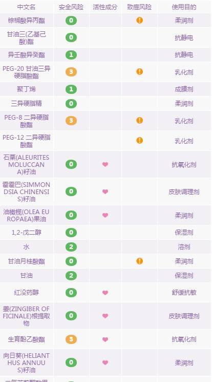 卸妆水卸妆油卸妆乳怎么选择,卸妆水卸妆油卸妆膏怎么选择