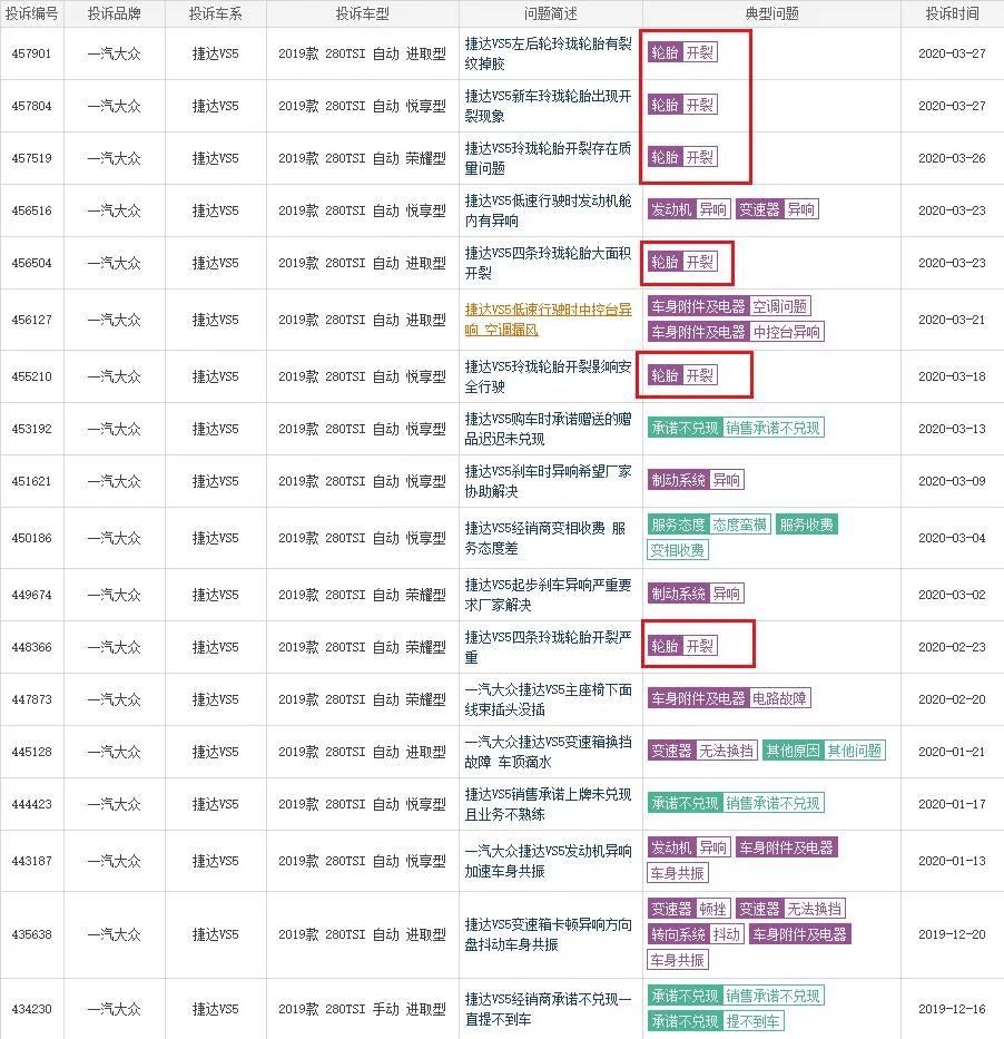 拿顾客当小白鼠,捷达真的值得买吗