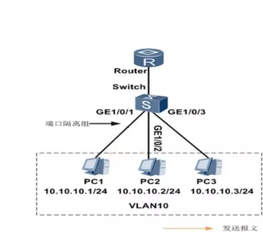 弱电vlan的划分方法及配置,弱电智能化vlan划分方案