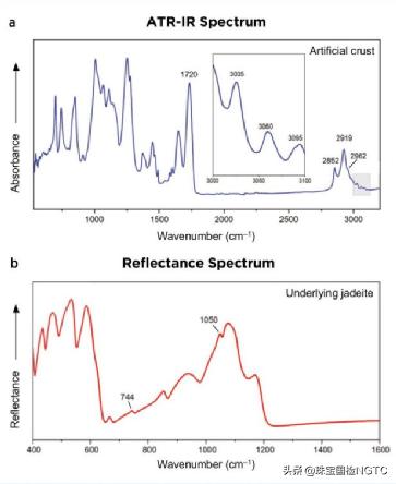 【科研成果】深入市场造就火眼金睛：仿天然皮壳翡翠原石的鉴别