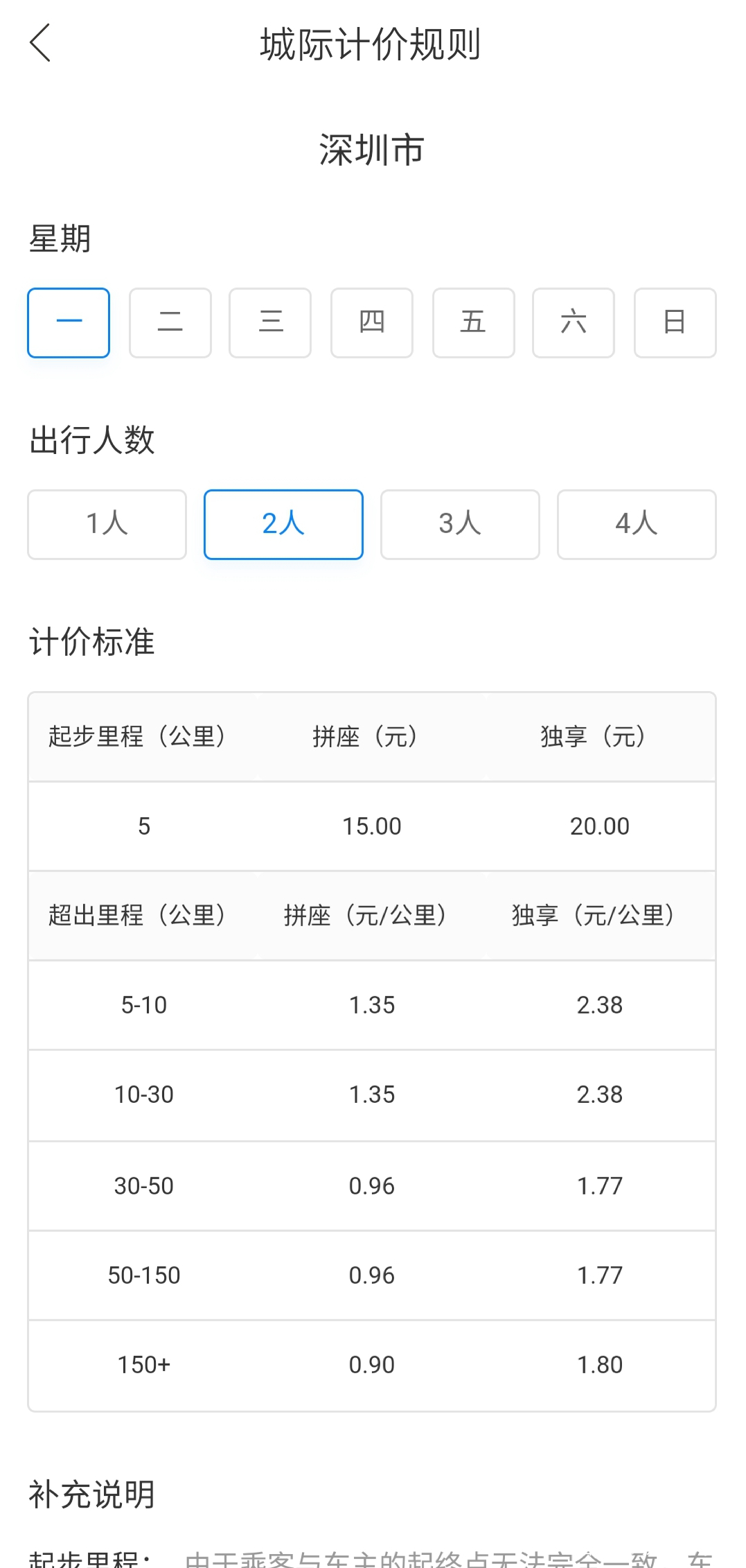 全国顺风车收入,顺风车平台收入排行榜