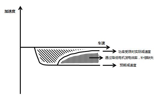 特斯拉model3冬天掉电严重,特斯拉model3冬天真正续航