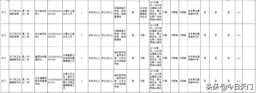 湖北招聘考试报名时间,湖北省考天门职位啥时候面试