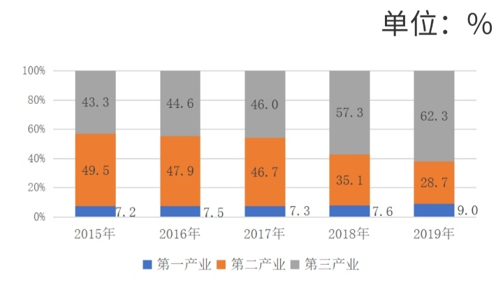 曾经的万县市，如今的万州区，未来该如何发展？