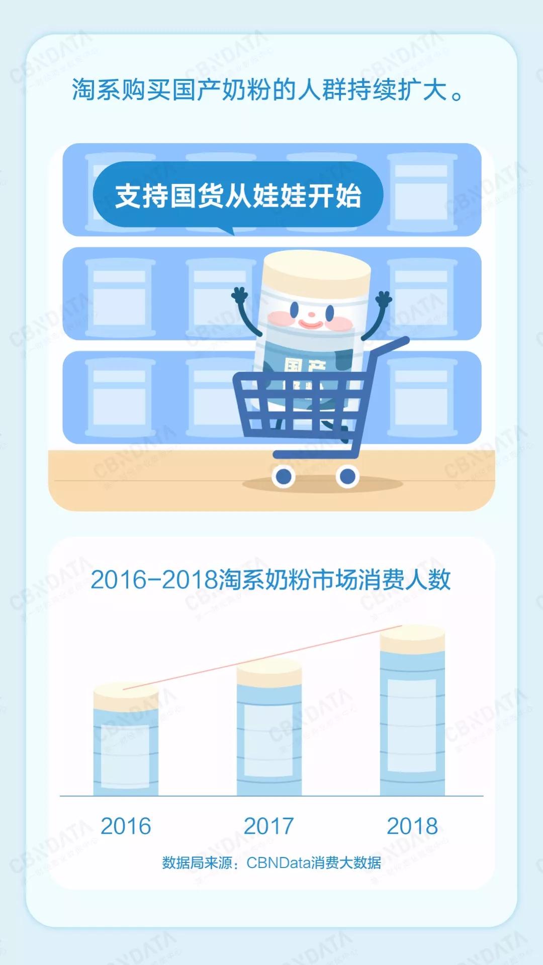 为什么国产奶粉这么多的妈妈选择,为什么宝妈喜欢海淘奶粉
