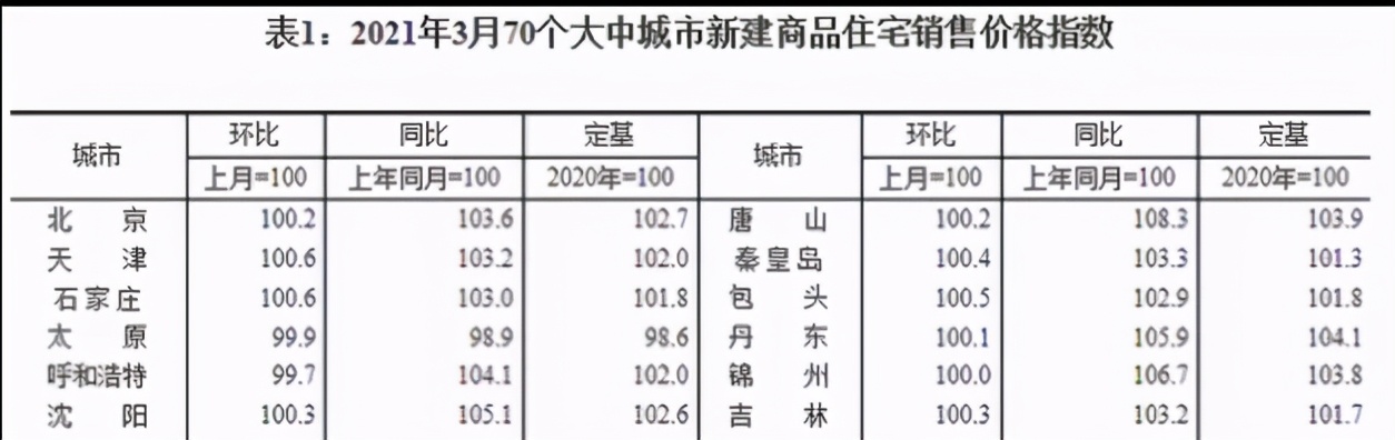 重庆楼市你真的看懂了么,重庆楼市陷阱视频