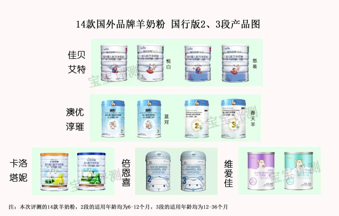 海外版羊奶粉测评,十二款羊奶粉横评