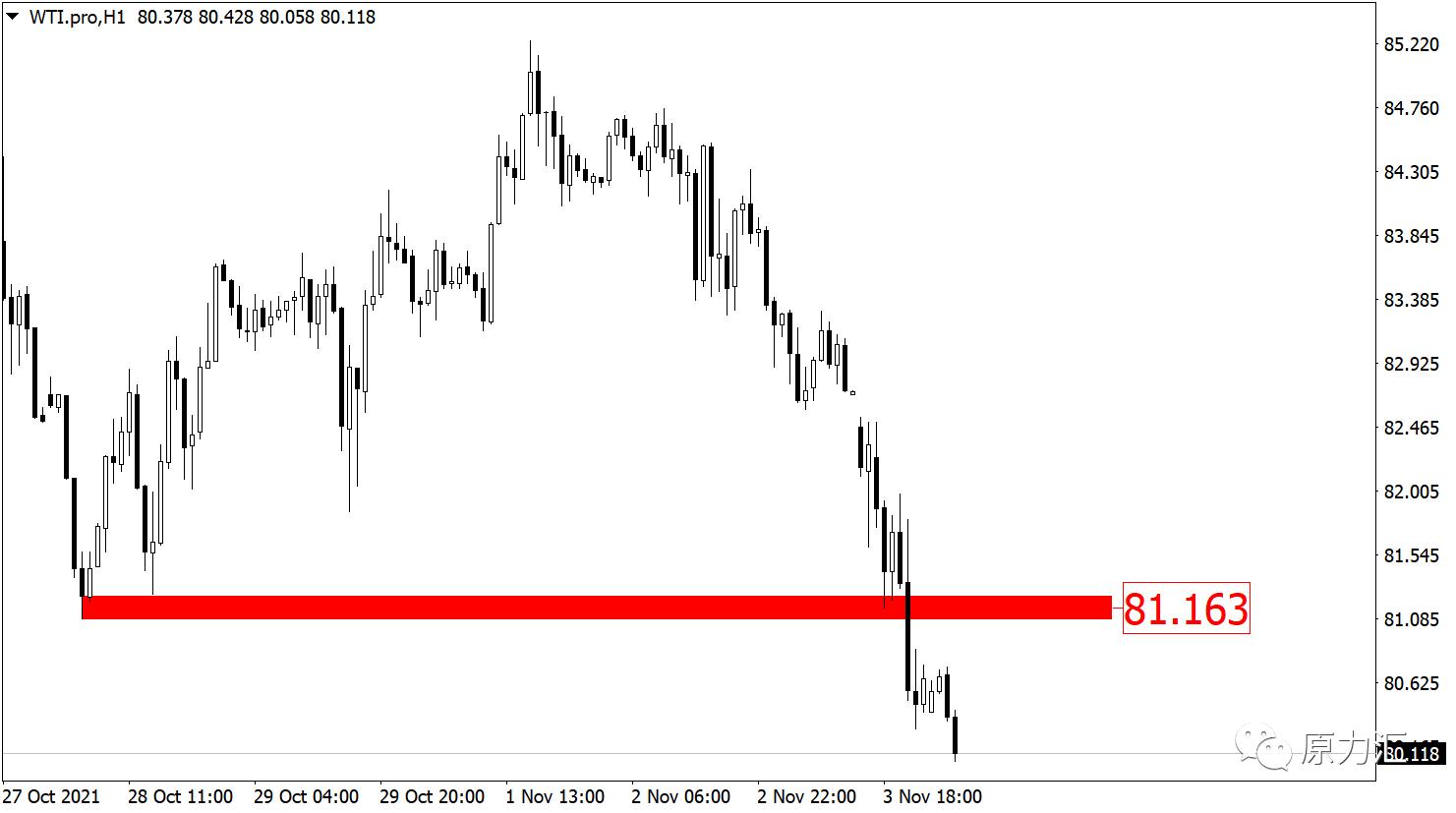 2021.9.29黄金外汇分析,11.20外汇黄金最新行情预测