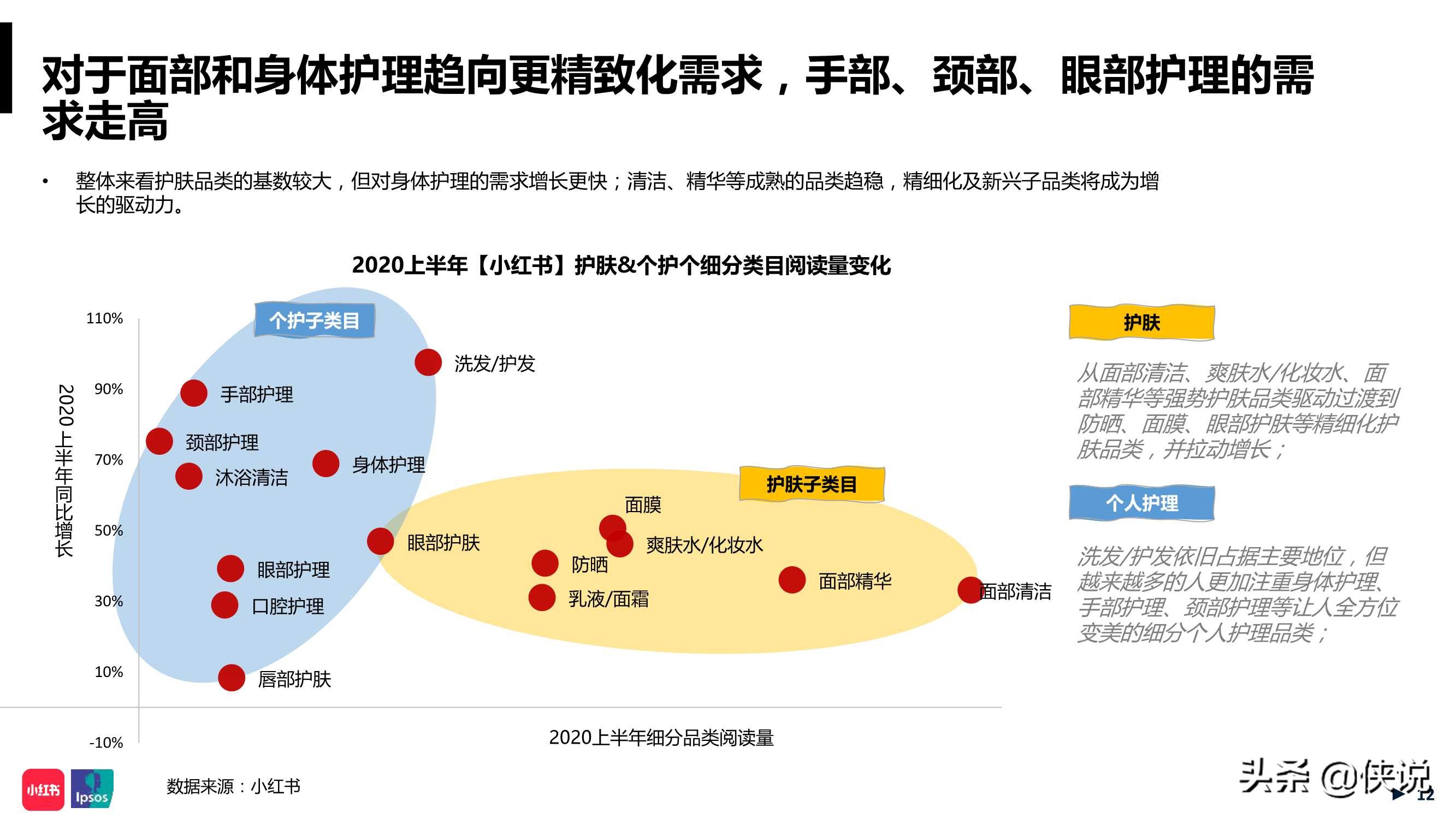 年中美妆洞察报告小红书,小红书美妆行业月报在哪看