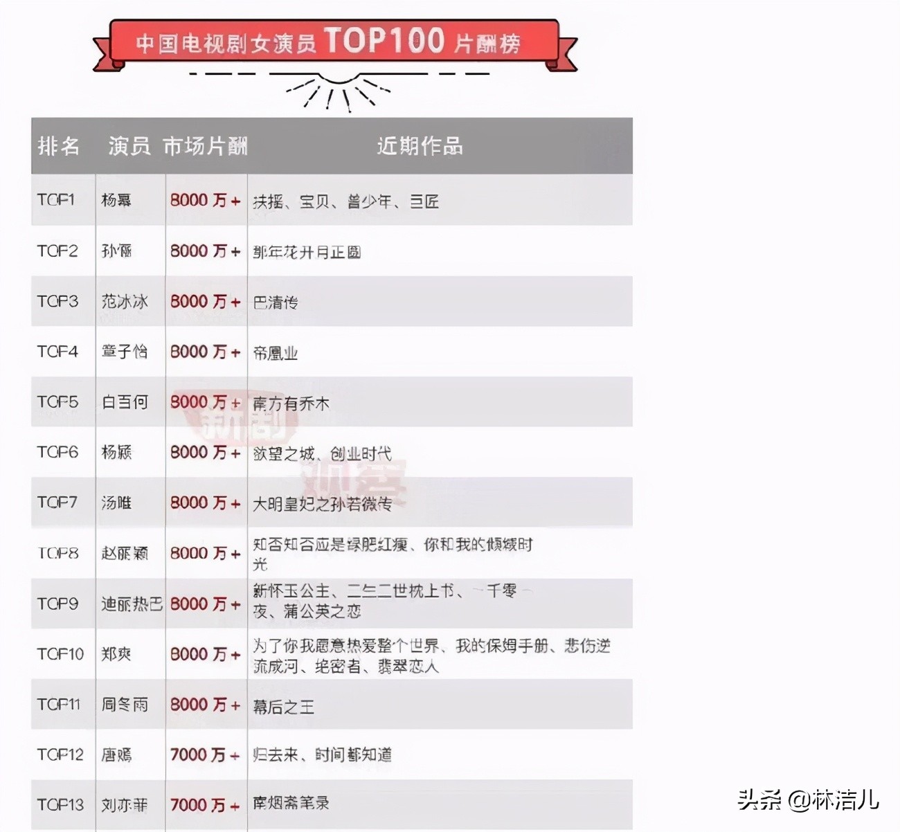 你怎么看待杨幂用两万块的眼霜,用眼霜也抵挡不住黑眼圈