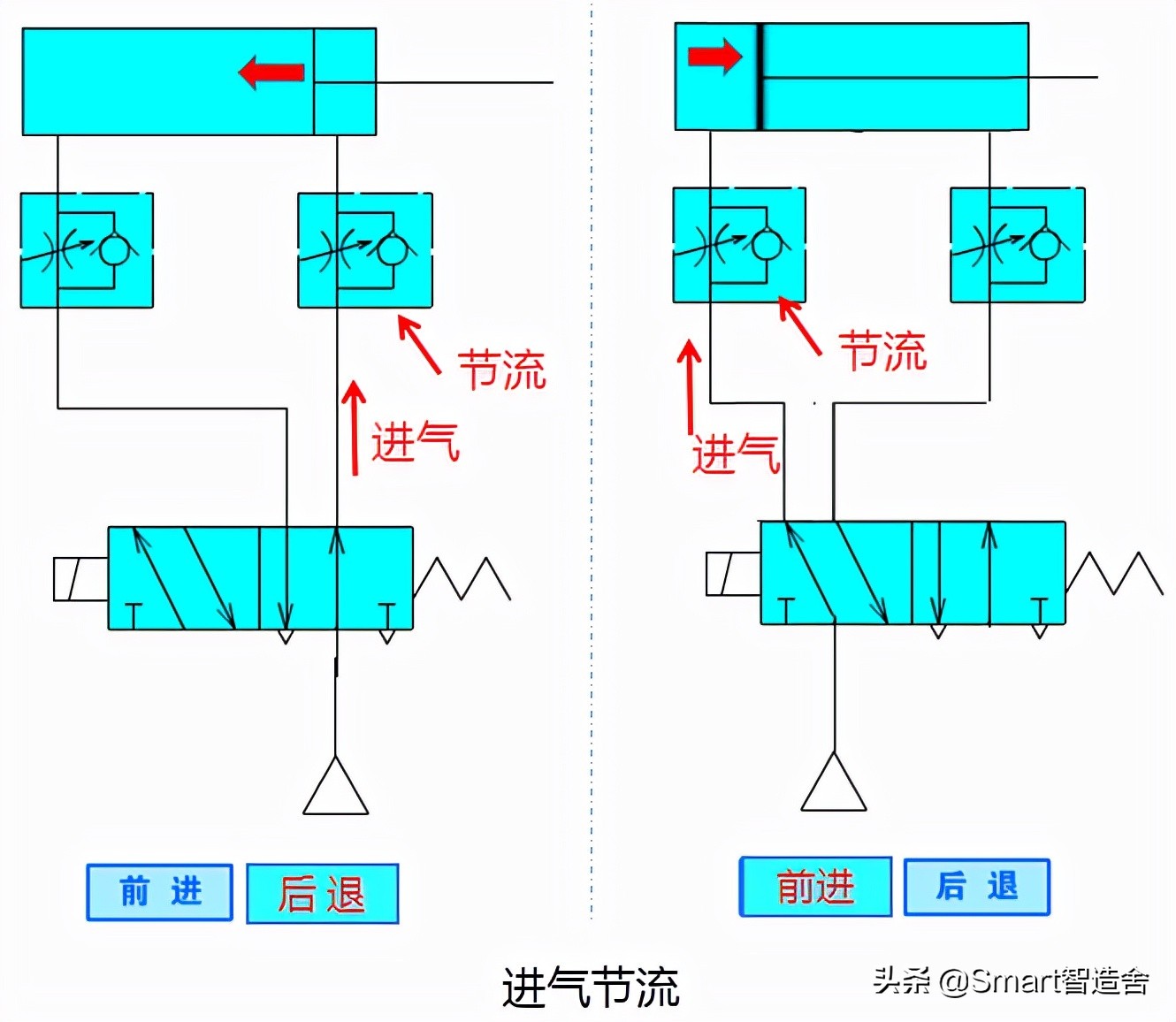 赢在总结----电磁阀的“分类及回路介绍篇”