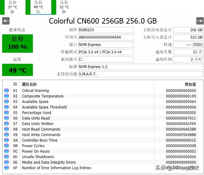 练习时长2年半整机圈迎来新练习生:七彩虹iGameSigmaM500详测