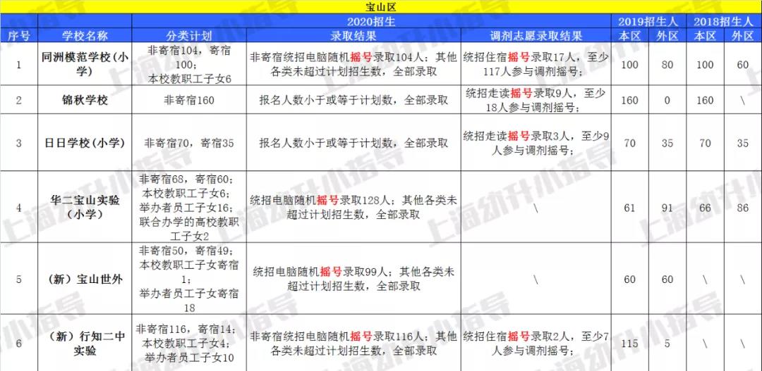嘉定上外和嘉定世外哪个好,上外和世外是同一个学校吗