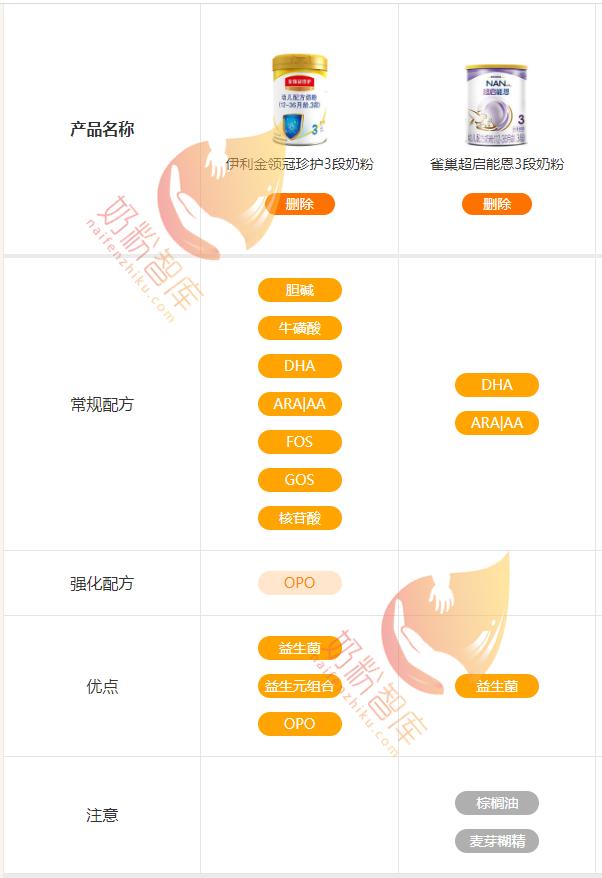 伊利金领冠珍护为什么价格差别大,伊利金领冠菁护和赋能哪个好