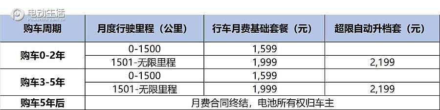 威马suvex5真实价格,威马智能纯电动suv扛把子