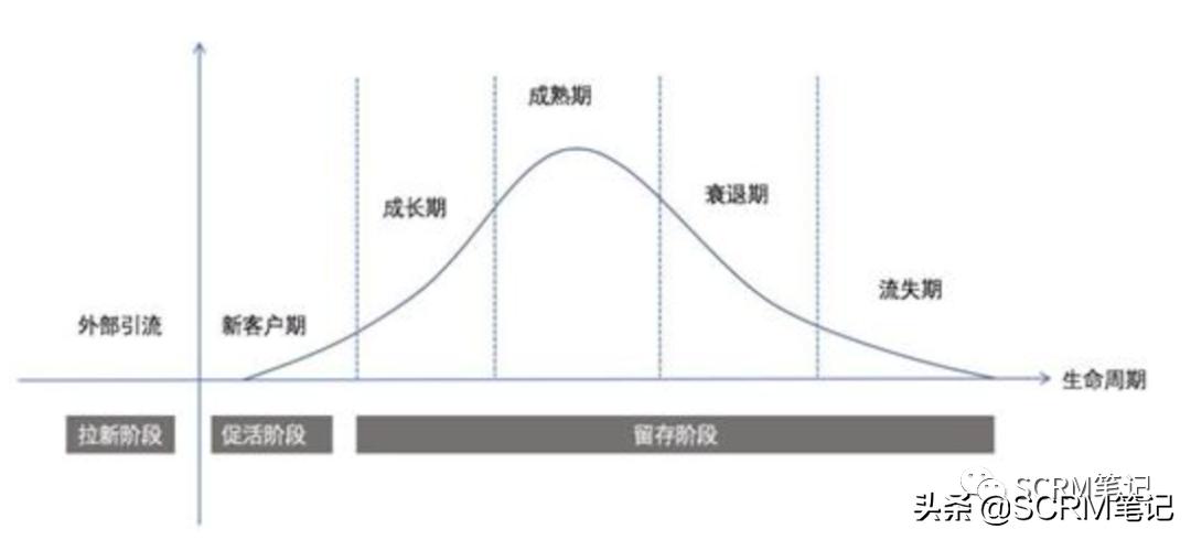 crm如何提升客户管理水平,crm运营的3大流程解析