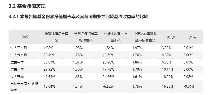 南方中证互联网160137基金净值,南方中证互联网指数基金今日收益