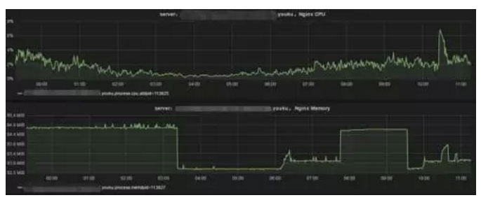 优酷土豆刷什么固件,优酷redis