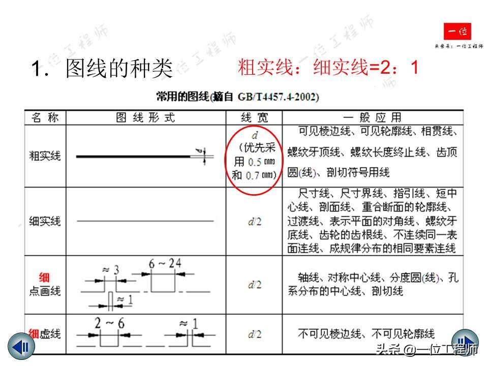 机械制图视图标注尺寸,机械制图尺寸标注教程