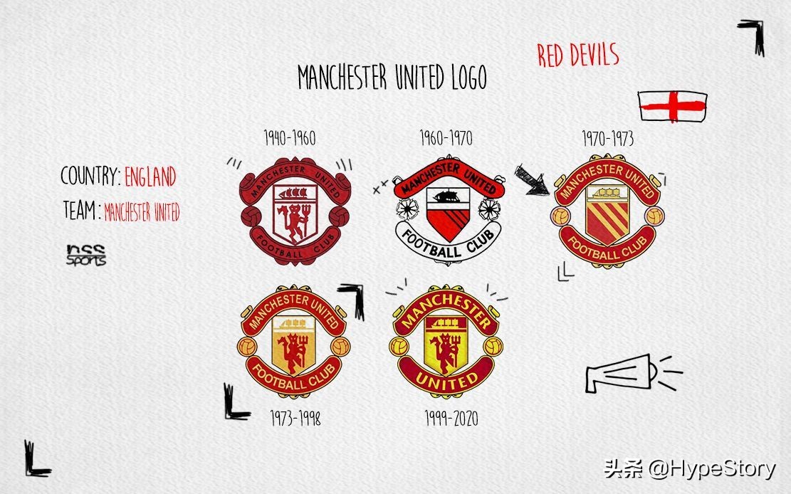 一言不合就变脸完整版,英超曾经的logo