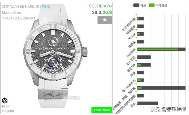 十大名表你都认识哪些,世界十大顶级宝珀手表