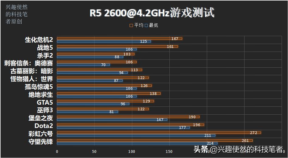 i58400和i59400有什么区别,i59400处理器性能怎么样