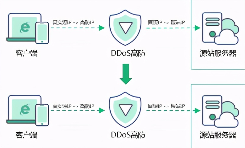 电商平台如何预防可能遇到的风险,电商平台上有人恶意攻击怎么办