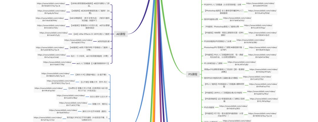 在b站上如何学习,b站上有哪些很好的学习视频推荐